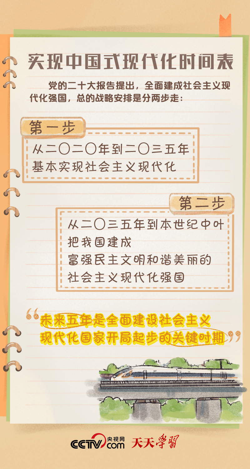 二十大報(bào)告學(xué)習(xí)筆記｜中國式現(xiàn)代化篇