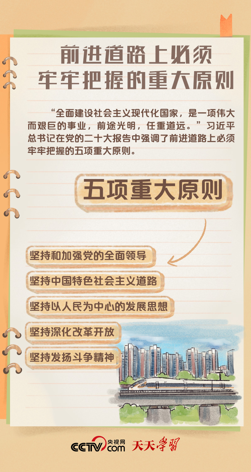 二十大報(bào)告學(xué)習(xí)筆記｜中國式現(xiàn)代化篇