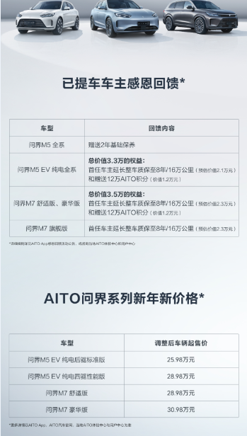 特斯拉降價(jià)沖擊波！又一新能源汽車官宣：最高降3.6萬，給老車主補(bǔ)償！下一個(gè)降價(jià)的是誰？