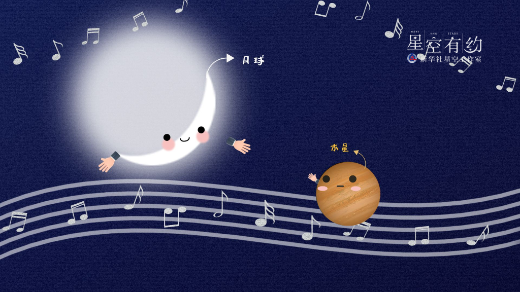 星空有約丨木星伴月正月初五現(xiàn)身夜空，奏響“星月交響曲”