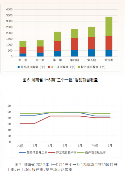項(xiàng)目為王 感知中原經(jīng)濟(jì)脈動(dòng)丨中國式現(xiàn)代化的河南路徑——河南省“三個(gè)一批”項(xiàng)目實(shí)施情況調(diào)研報(bào)告