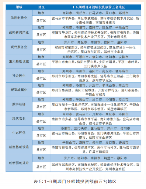 項(xiàng)目為王 感知中原經(jīng)濟(jì)脈動(dòng)丨中國式現(xiàn)代化的河南路徑——河南省“三個(gè)一批”項(xiàng)目實(shí)施情況調(diào)研報(bào)告