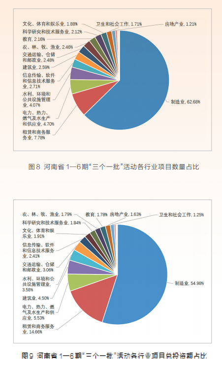 項(xiàng)目為王 感知中原經(jīng)濟(jì)脈動(dòng)丨中國式現(xiàn)代化的河南路徑——河南省“三個(gè)一批”項(xiàng)目實(shí)施情況調(diào)研報(bào)告