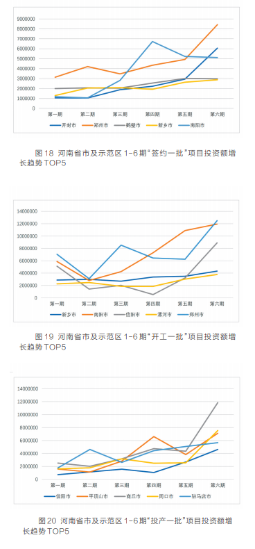 項(xiàng)目為王 感知中原經(jīng)濟(jì)脈動(dòng)丨中國式現(xiàn)代化的河南路徑——河南省“三個(gè)一批”項(xiàng)目實(shí)施情況調(diào)研報(bào)告