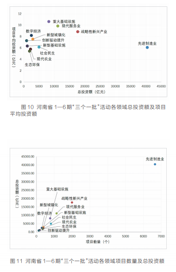項(xiàng)目為王 感知中原經(jīng)濟(jì)脈動(dòng)丨中國式現(xiàn)代化的河南路徑——河南省“三個(gè)一批”項(xiàng)目實(shí)施情況調(diào)研報(bào)告