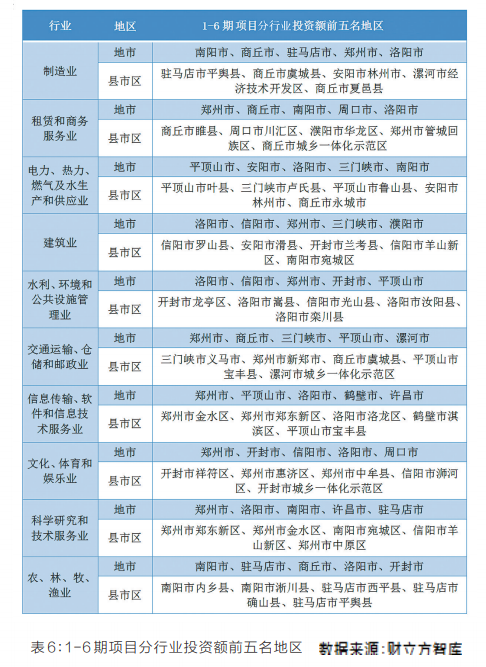 項(xiàng)目為王 感知中原經(jīng)濟(jì)脈動(dòng)丨中國式現(xiàn)代化的河南路徑——河南省“三個(gè)一批”項(xiàng)目實(shí)施情況調(diào)研報(bào)告