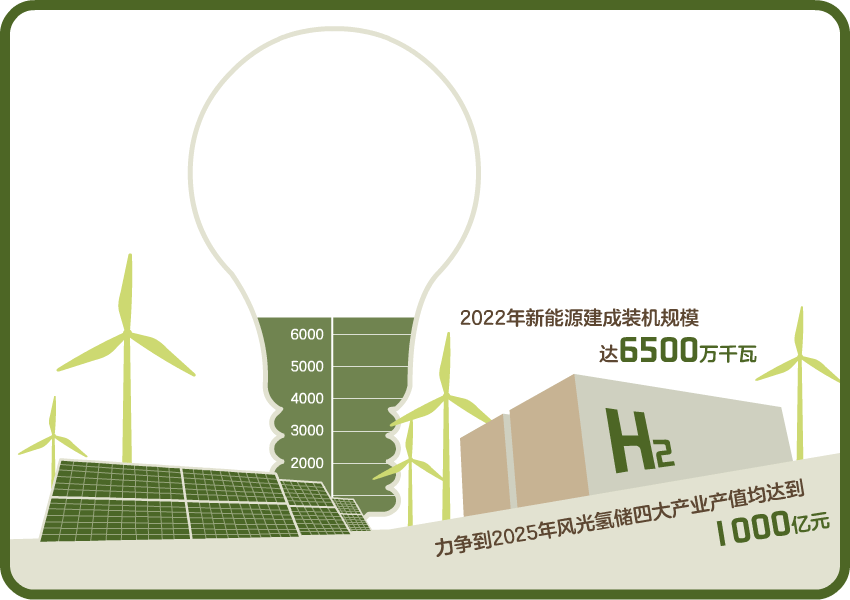 瞭望·治國理政紀事丨做好現代能源經濟這篇文章