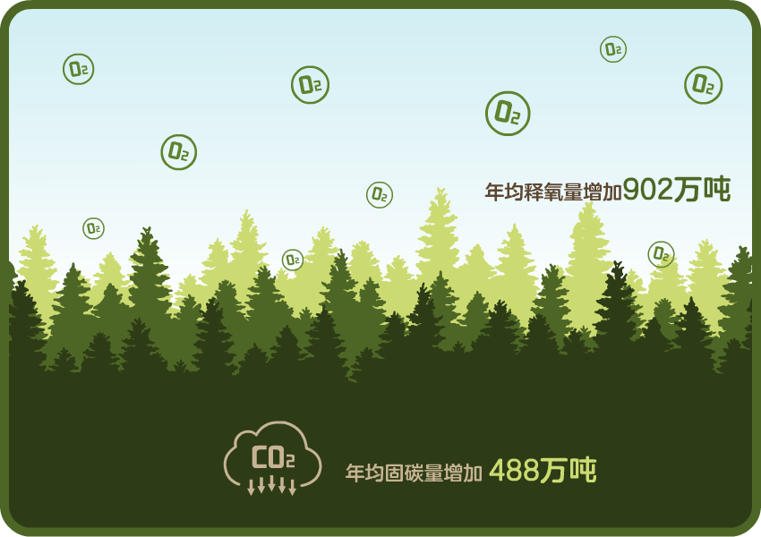 瞭望·治國理政紀事丨做好現代能源經濟這篇文章