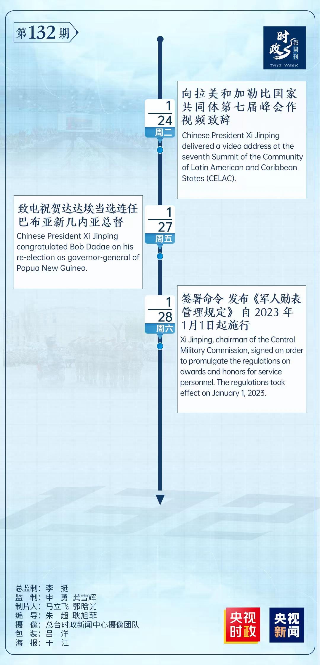 時政微周刊丨總書記的一周（1月23日—1月29日）
