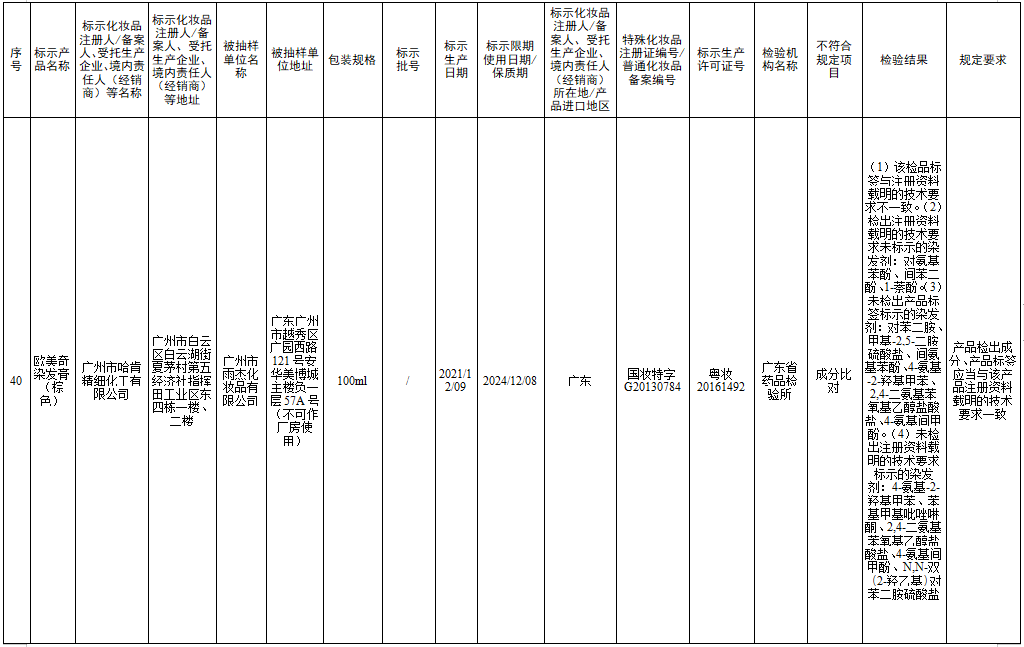 檢測(cè)不合規(guī)，立即停售！很多人家中常備