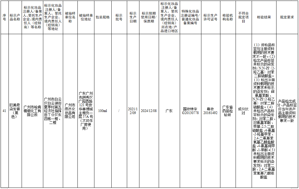 檢測(cè)不合規(guī)，立即停售！很多人家中常備