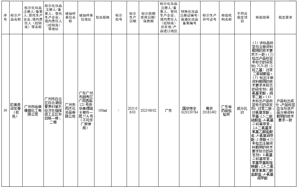 檢測(cè)不合規(guī)，立即停售！很多人家中常備