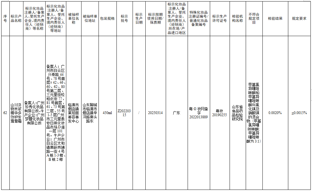 檢測(cè)不合規(guī)，立即停售！很多人家中常備