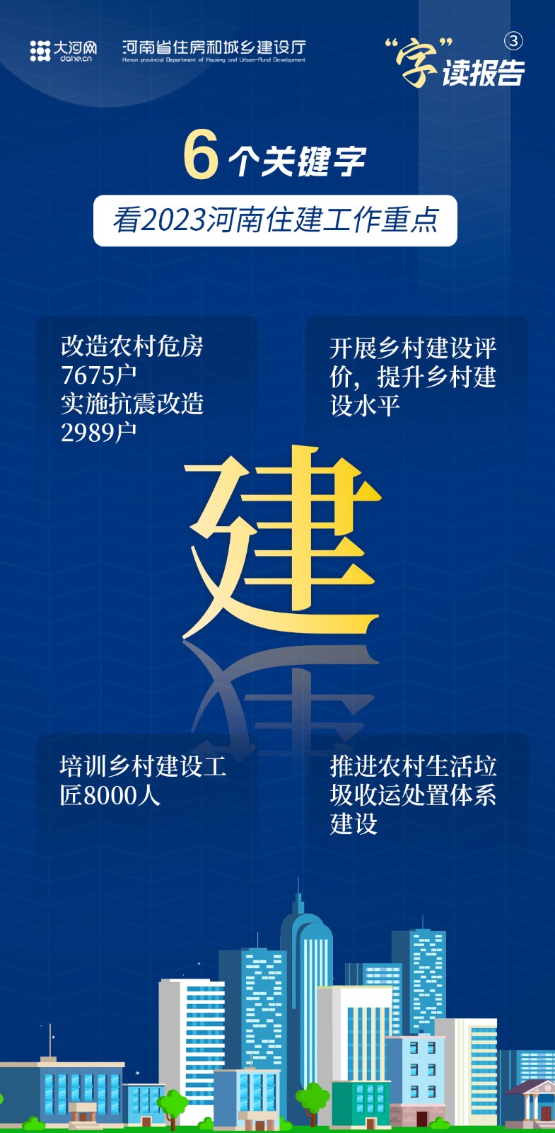  “字”讀報(bào)告丨6個(gè)關(guān)鍵字，看2023河南住建工作重點(diǎn)