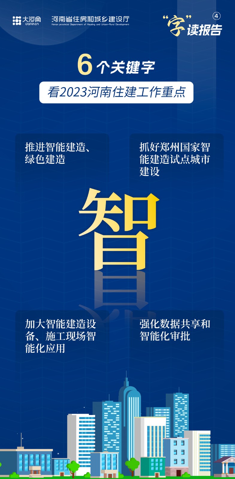  “字”讀報(bào)告丨6個(gè)關(guān)鍵字，看2023河南住建工作重點(diǎn)