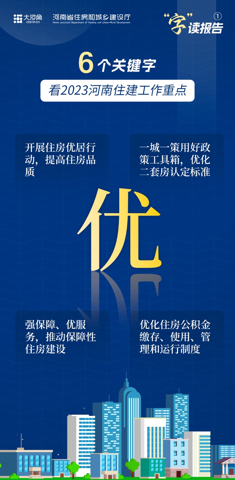  “字”讀報(bào)告丨6個(gè)關(guān)鍵字，看2023河南住建工作重點(diǎn)