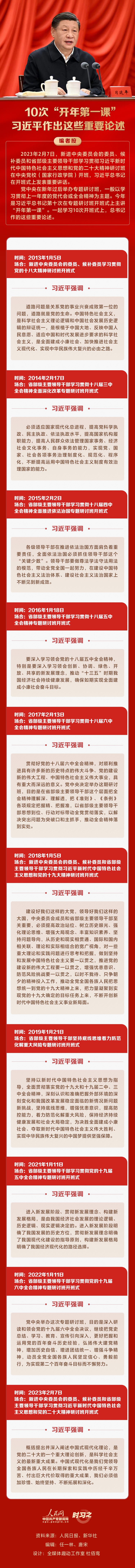 10次“開年第一課” 習近平作出這些重要論述