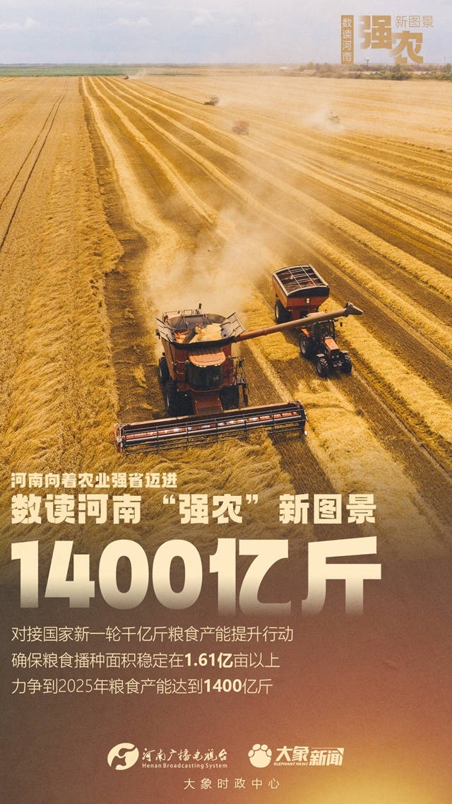 【大象時(shí)政+圖解】數(shù)讀河南“強(qiáng)農(nóng)”新圖景
