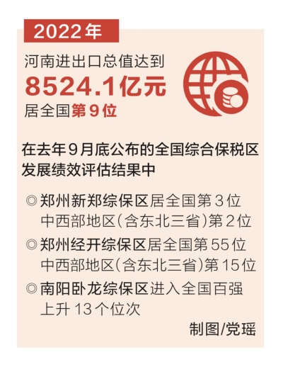 全力拼經(jīng)濟(jì) 奮戰(zhàn)開(kāi)門(mén)紅丨綜保區(qū)加速河南開(kāi)放進(jìn)程
