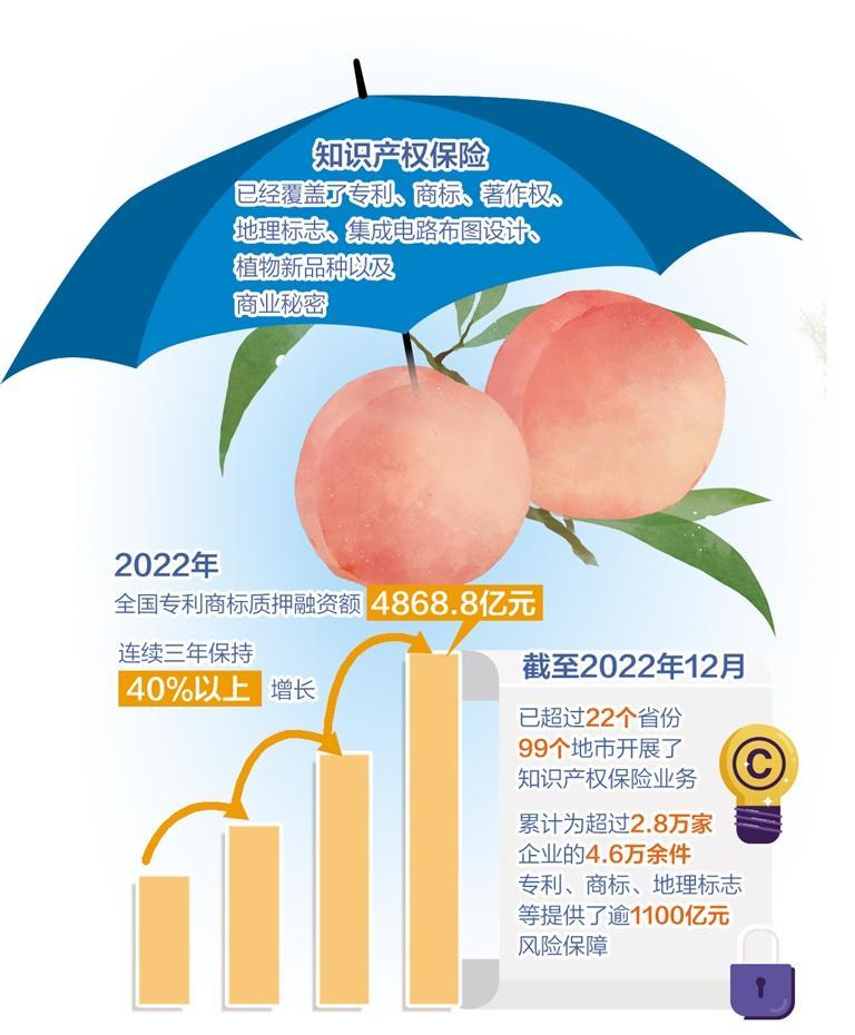  水蜜桃也能買“名譽(yù)損失險”？