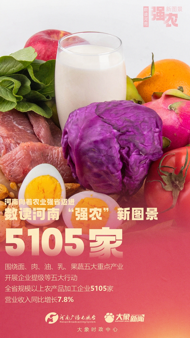 【大象時(shí)政+圖解】數(shù)讀河南“強(qiáng)農(nóng)”新圖景