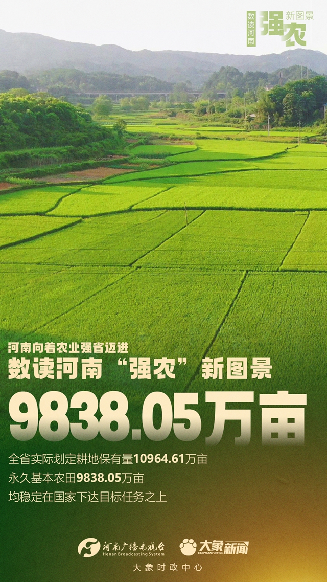 【大象時(shí)政+圖解】數(shù)讀河南“強(qiáng)農(nóng)”新圖景