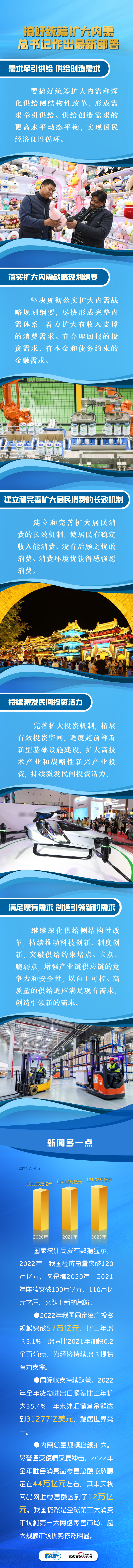 聯(lián)播+ | 搞好統(tǒng)籌擴(kuò)大內(nèi)需 總書記作出最新部署