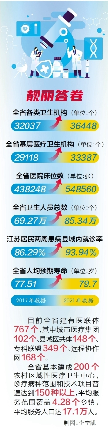 牢記總書記重要論斷 江蘇“三醫(yī)”聯(lián)動，守護(hù)人民健康