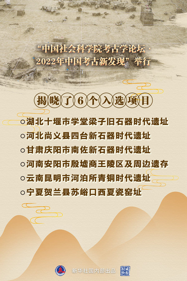 權(quán)威快報(bào)｜“2022年中國考古新發(fā)現(xiàn)”揭曉