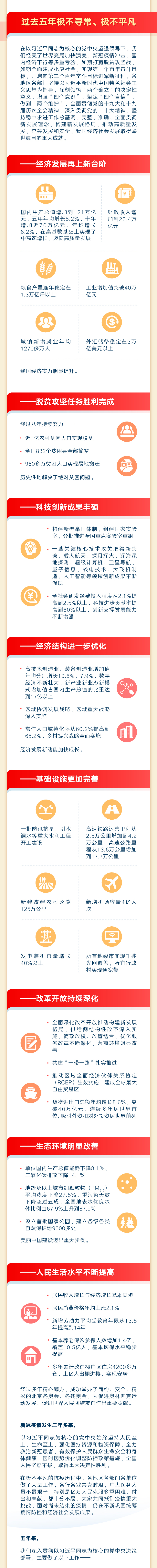 最全！一圖讀懂2023年《政府工作報(bào)告》
