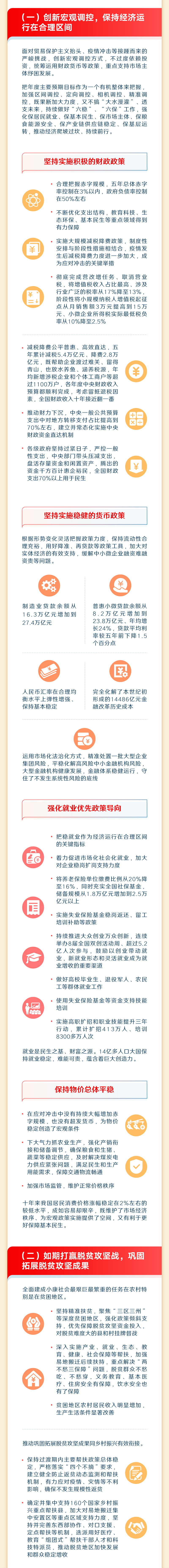 最全！一圖讀懂2023年《政府工作報(bào)告》