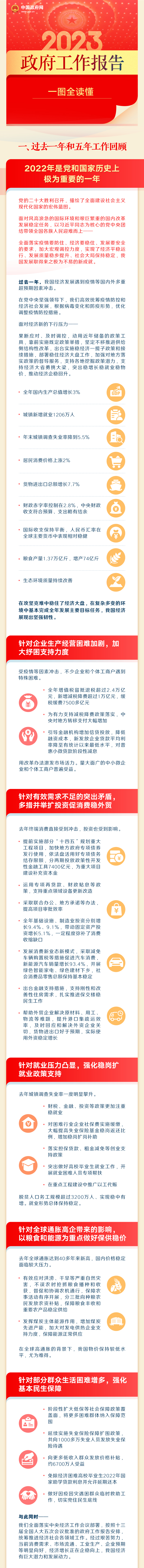最全！一圖讀懂2023年《政府工作報(bào)告》
