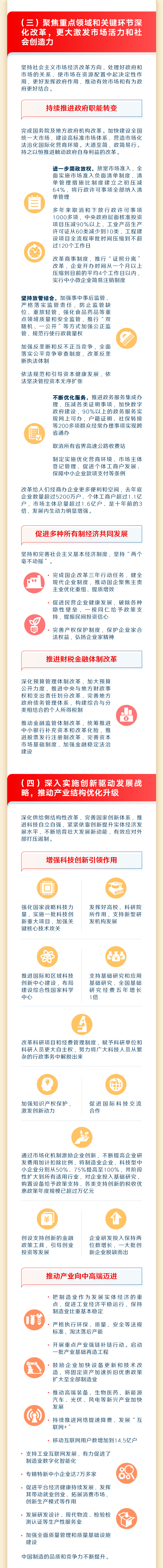 最全！一圖讀懂2023年《政府工作報(bào)告》