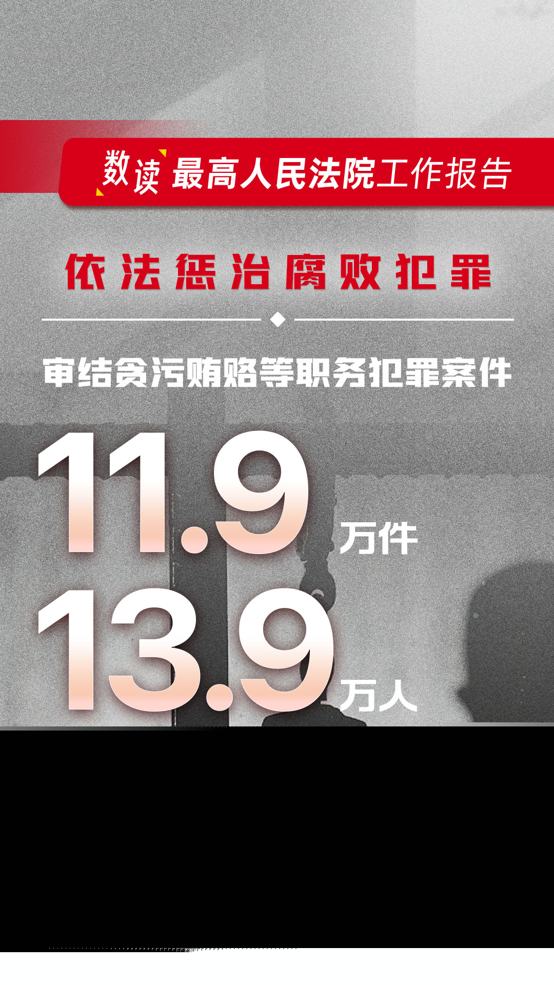 數(shù)讀最高人民法院工作報(bào)告