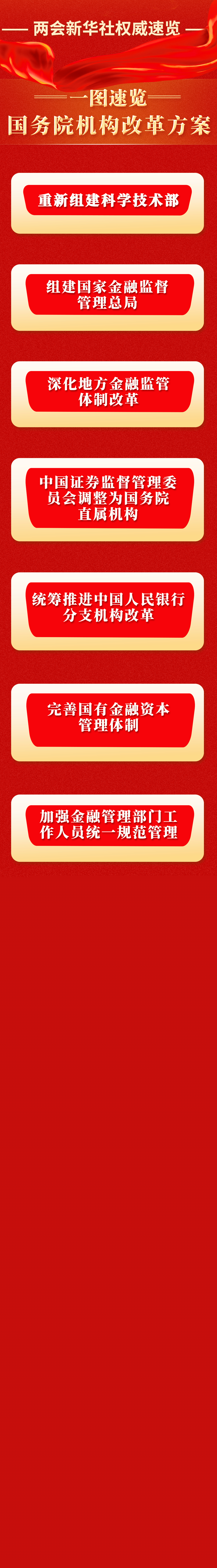 一圖速覽國務(wù)院機(jī)構(gòu)改革方案