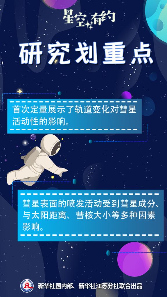 星空有約丨這兩顆彗星的“秘密”被發(fā)現(xiàn)了！