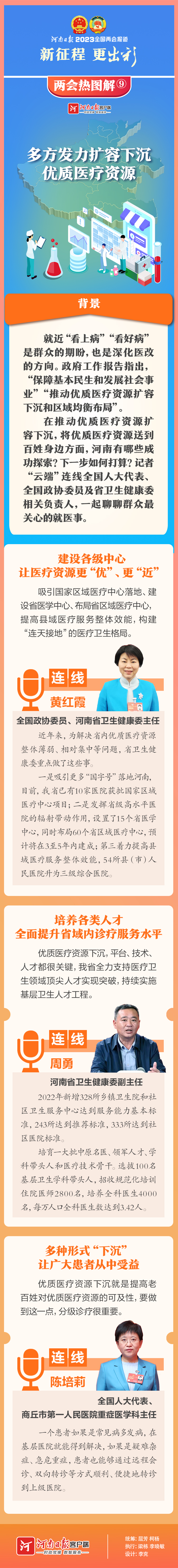 兩會熱圖解⑨ | 多方發(fā)力擴容下沉優(yōu)質醫(yī)療資源