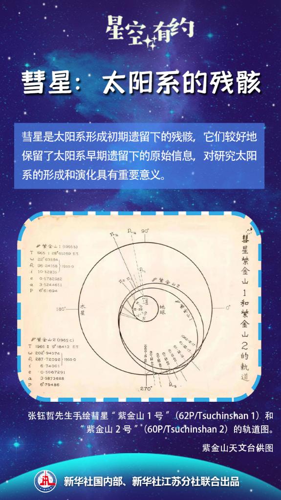 星空有約丨這兩顆彗星的“秘密”被發(fā)現(xiàn)了！