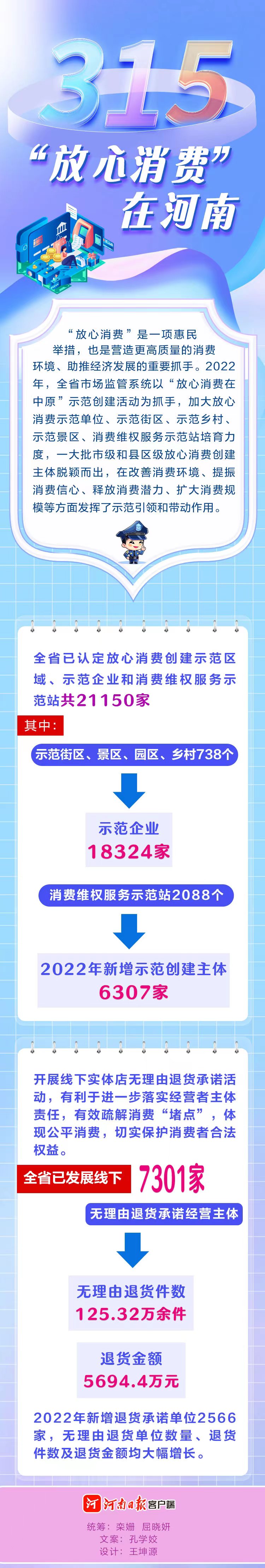 圖說 | 3·15 “放心消費”在河南