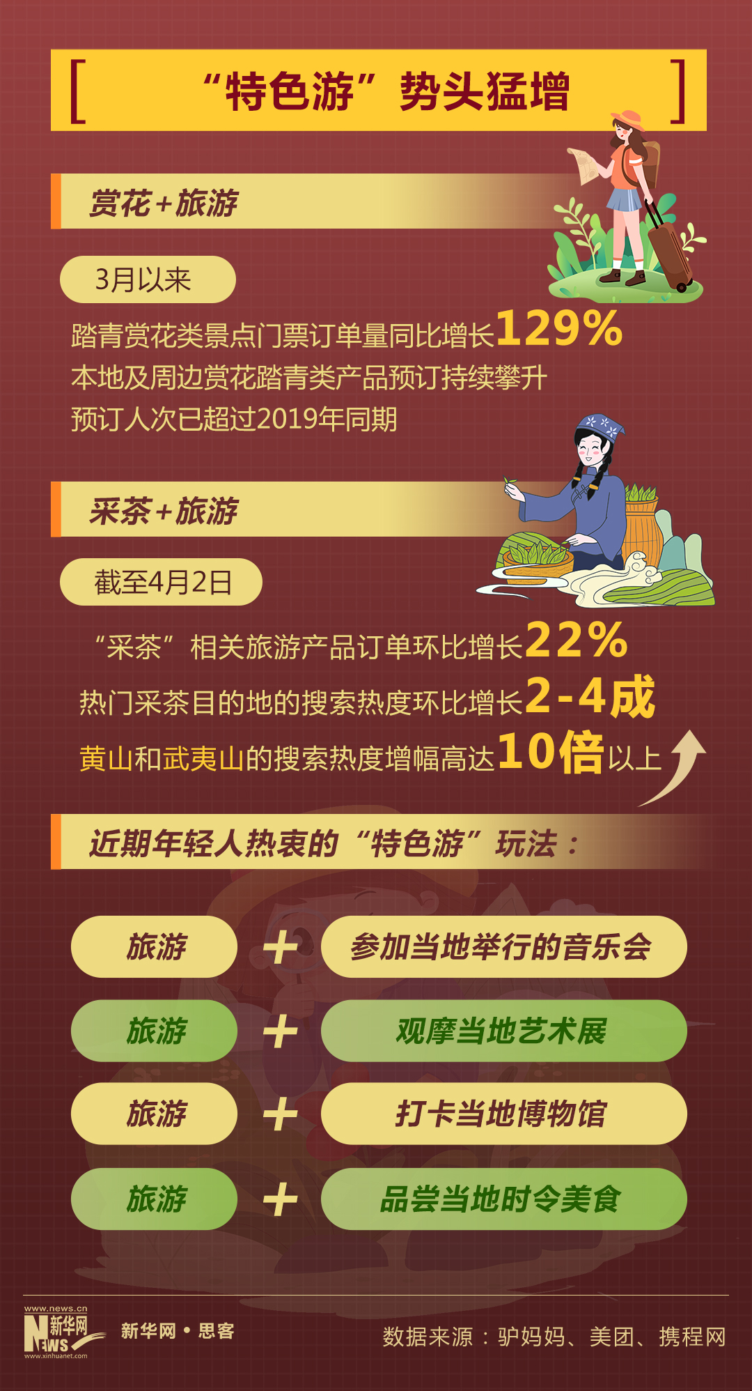 加速度2023 | 旅游市場持續(xù)回暖背后的創(chuàng)新與信心