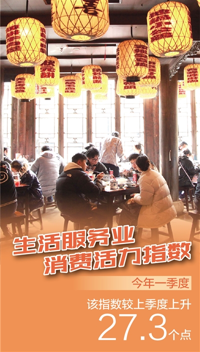 高頻數據看消費回暖 夜間經濟激發(fā)消費活力