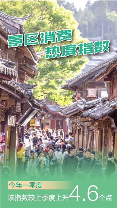 高頻數據看消費回暖 夜間經濟激發(fā)消費活力