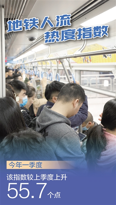高頻數據看消費回暖 夜間經濟激發(fā)消費活力