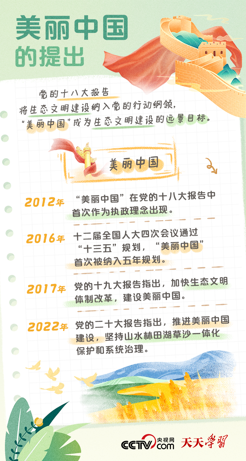 二十大報告學習筆記｜美麗中國篇