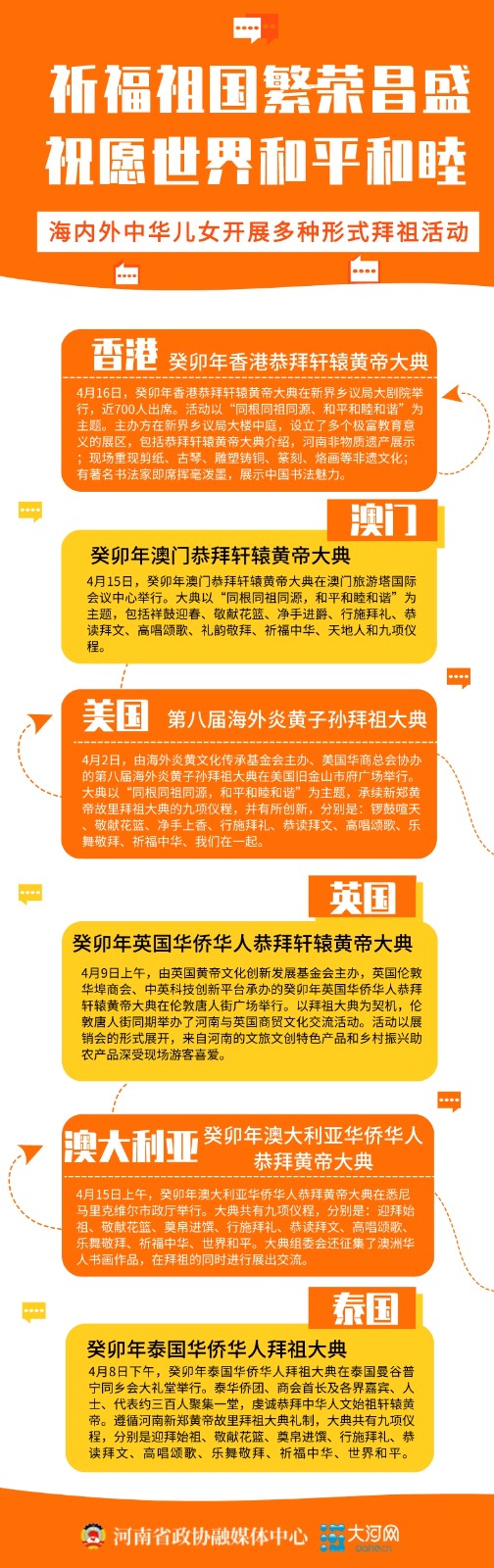 祈福祖國(guó)繁榮昌盛 祝愿世界和平和睦——海內(nèi)外中華兒女開(kāi)展多種形式拜祖活動(dòng)