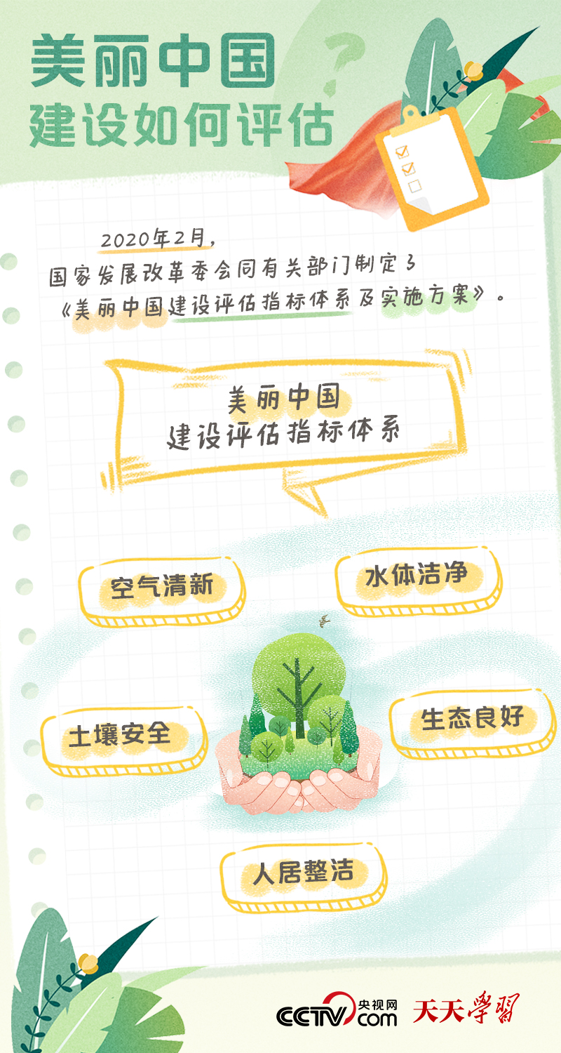 二十大報告學習筆記｜美麗中國篇