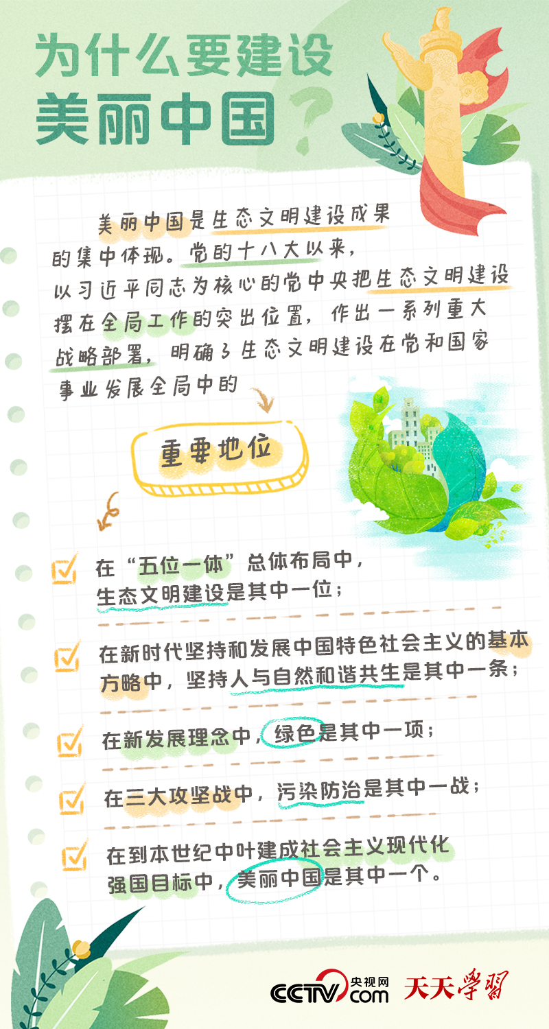 二十大報告學習筆記｜美麗中國篇