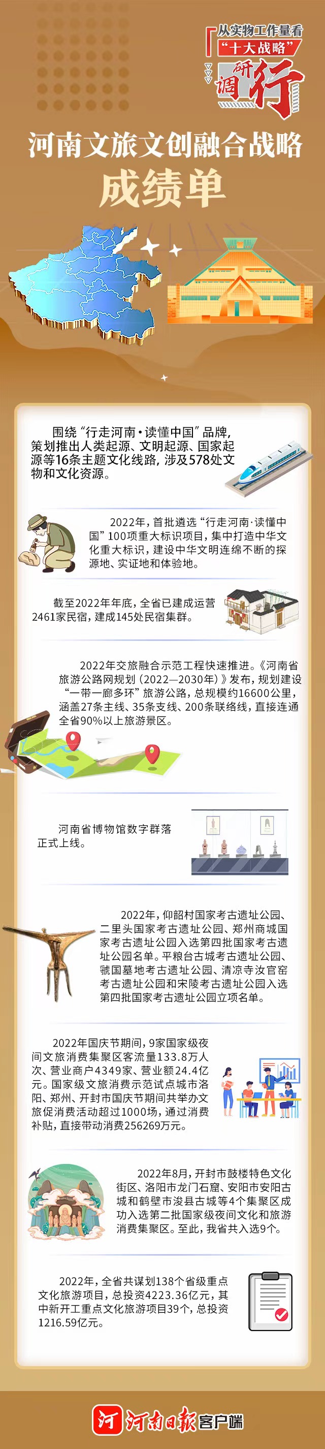 圖說丨河南文旅文創(chuàng)融合戰(zhàn)略成績單(2022年)