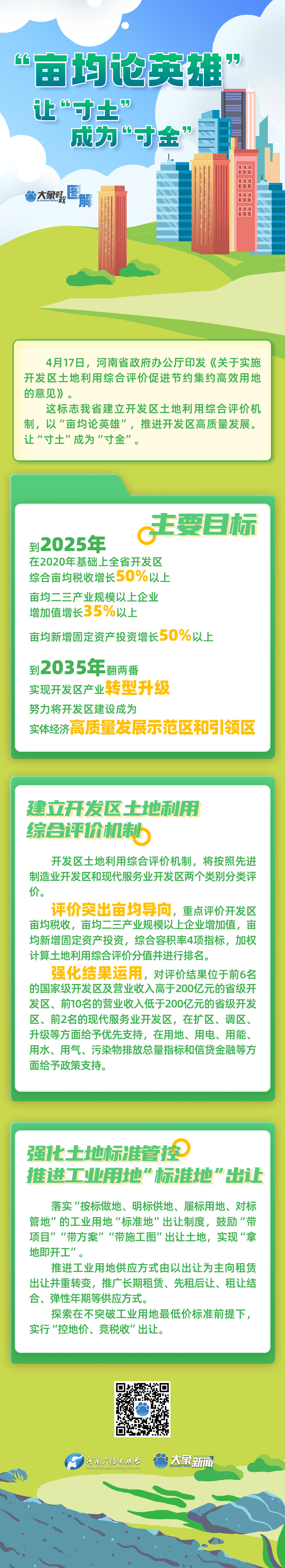 “畝均論英雄”讓“寸土”成為“寸金”丨大象時(shí)政+圖解
