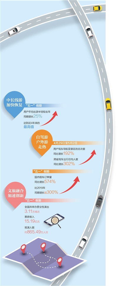 文旅新看點消費新體驗(大數(shù)據(jù)觀察)